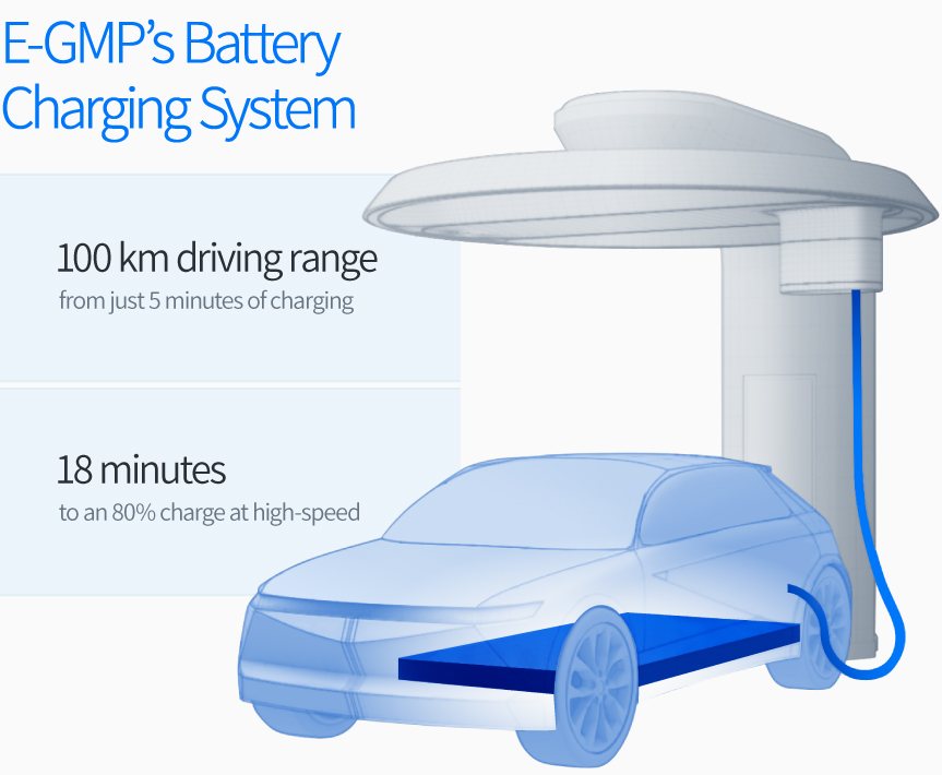 Battery charging system