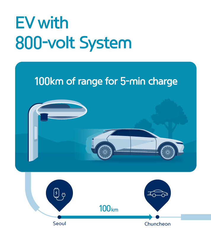 ev with 800 volt system